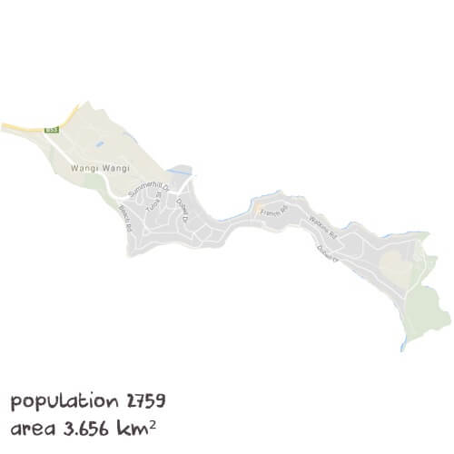 Chemistry Tutoring Near Me